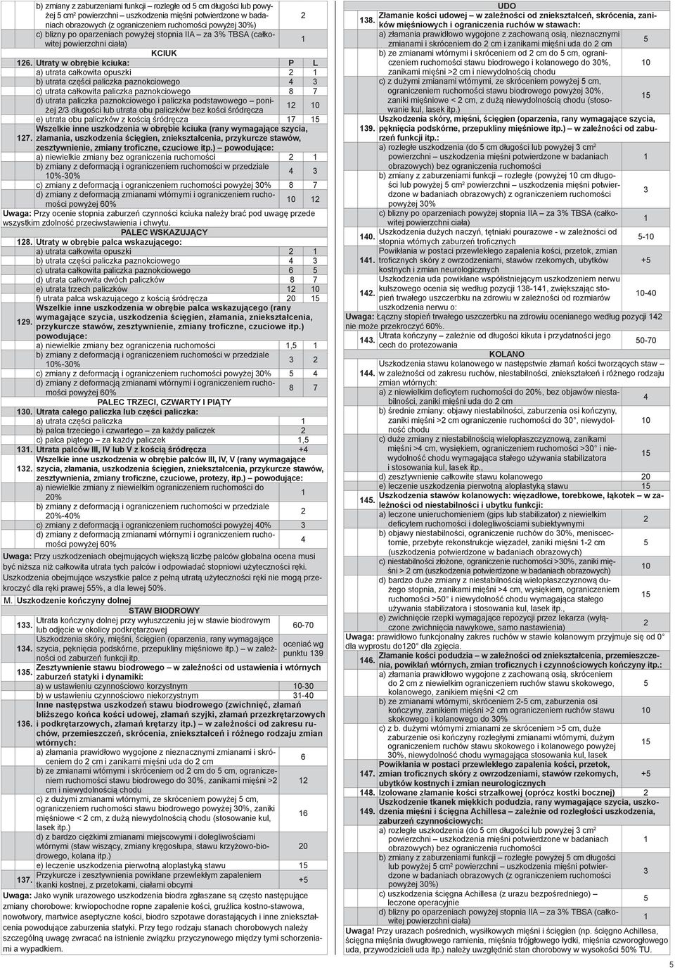 Utraty w obrębie kciuka: P L a) utrata całkowita opuszki b) utrata części paliczka paznokciowego 4 c) utrata całkowita paliczka paznokciowego 8 7 d) utrata paliczka paznokciowego i paliczka