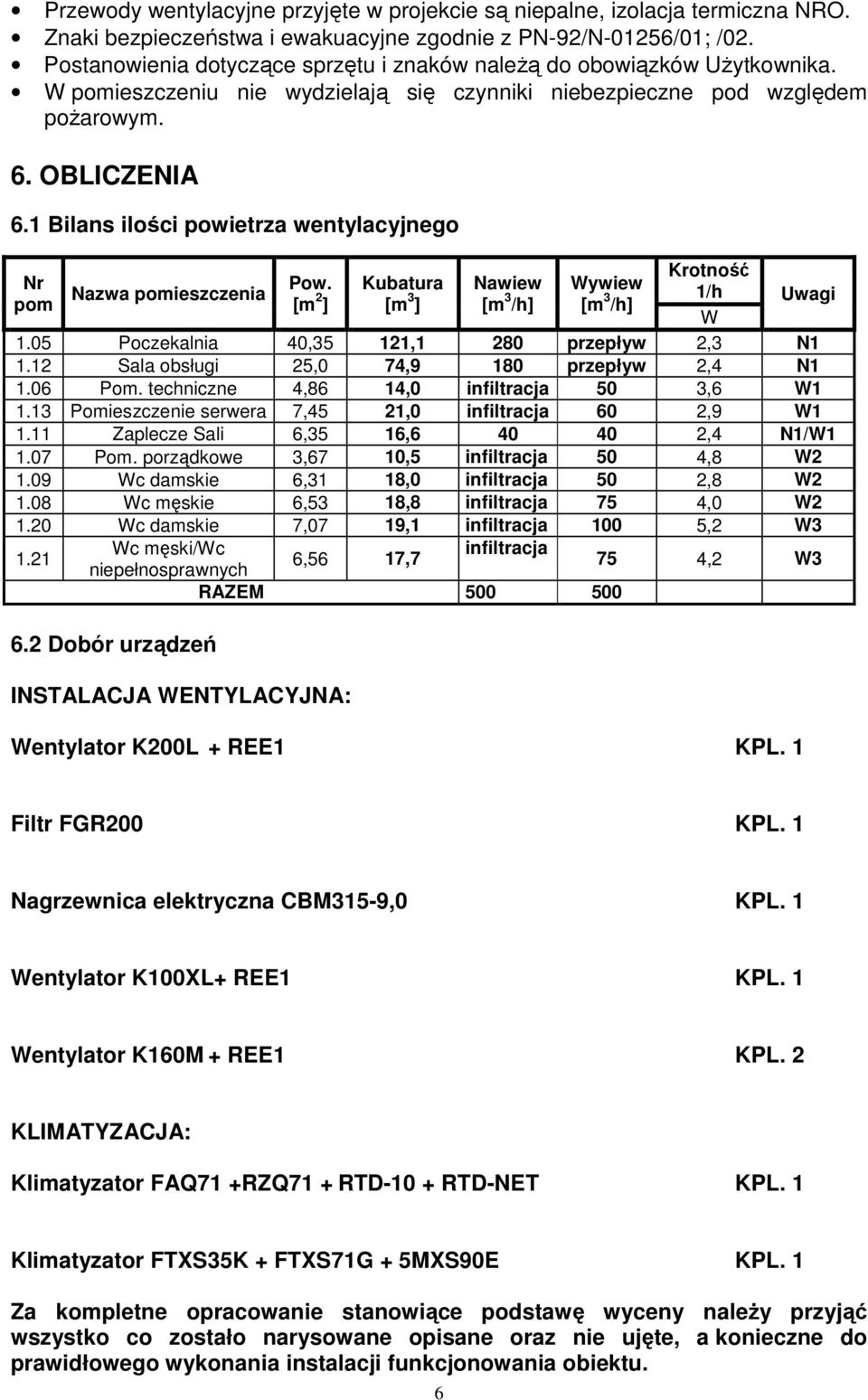 1 Bilans ilości powietrza wentylacyjnego Nr pom Nazwa pomieszczenia 6.2 Dobór urządzeń Pow. [m 2 ] INSTALACJA WENTYLACYJNA: Kubatura [m 3 ] Nawiew [m 3 /h] Wywiew [m 3 /h] Krotność 1/h Uwagi W 1.