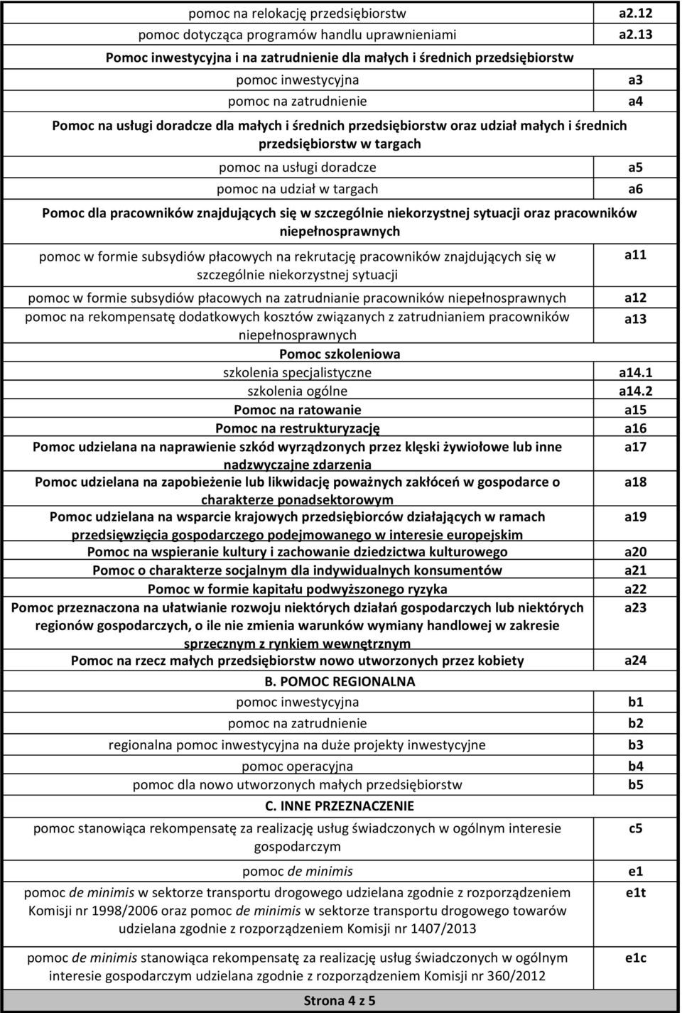 przedsiębiorstw w targach pomoc na usługi doradcze pomoc na udział w targach Pomoc dla pracowników znajdujących się w szczegól korzystnej sytuacji oraz pracowników pełnosprawnych pomoc w formie