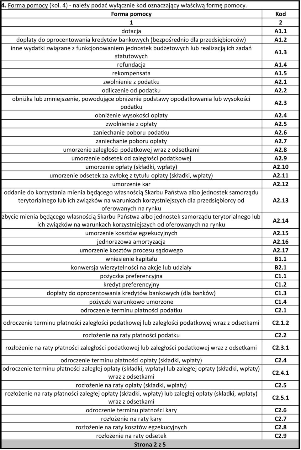3 refundacja A1.4 rekompensata A1.5 zwol z podatku A2.1 odlicze od podatku obniżka lub zmjsze, powodujące obniże podstawy opodatkowania lub wysokości podatku A2.2 A2.3 obniże wysokości opłaty A2.