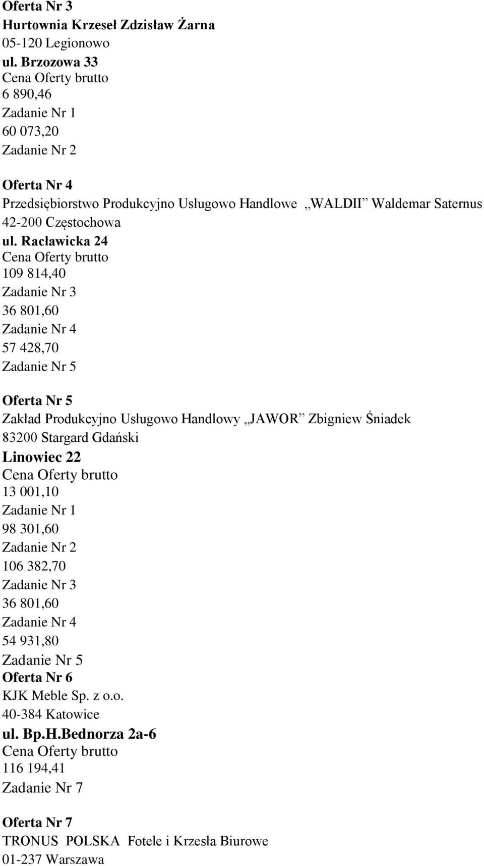 Racławicka 24 109 814,40 36 801,60 57 428,70 Oferta Nr 5 Zakład Produkcyjno Usługowo Handlowy JAWOR Zbigniew Śniadek 83200 Stargard