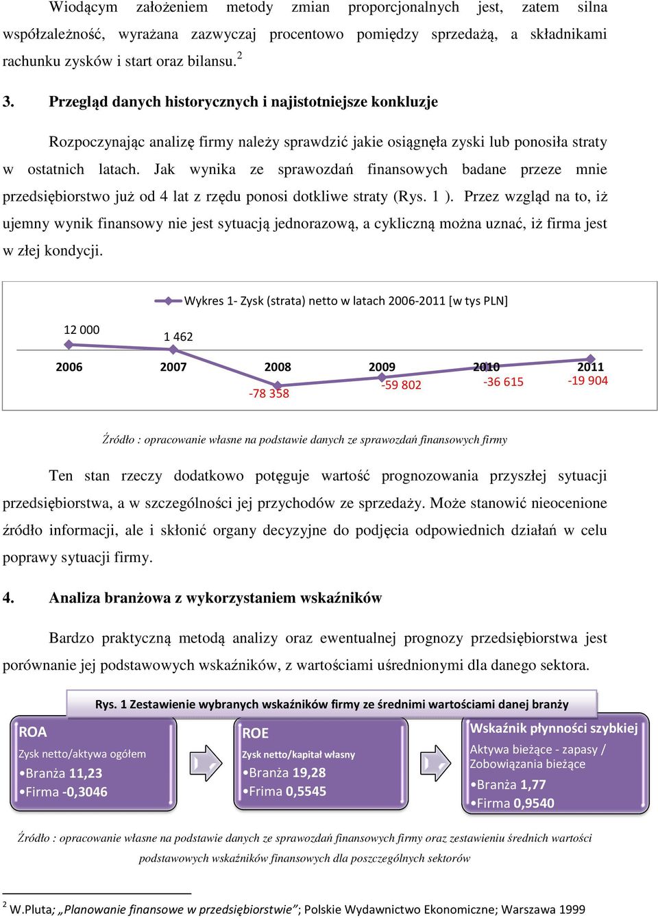 Jak wynika ze sprawozdań finansowych badane przeze mnie przedsiębiorstwo już od 4 lat z rzędu ponosi dotkliwe straty (Rys. 1 ).