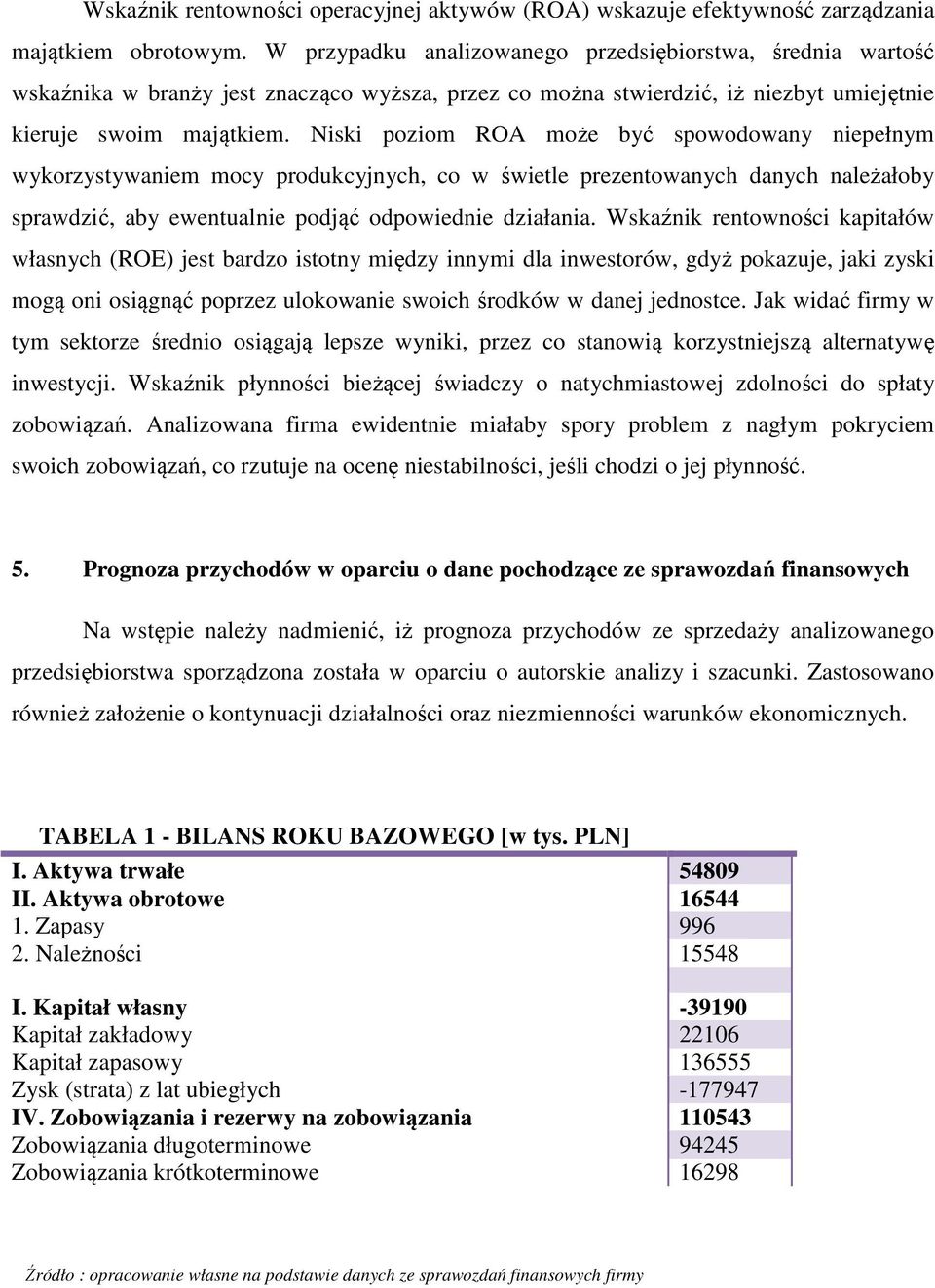 Niski poziom ROA może być spowodowany niepełnym wykorzystywaniem mocy produkcyjnych, co w świetle prezentowanych danych należałoby sprawdzić, aby ewentualnie podjąć odpowiednie działania.