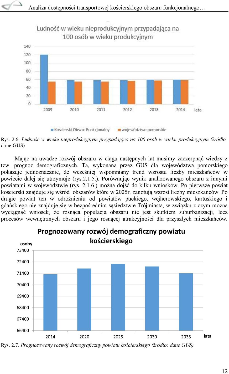 ). Porównując wynik analizowanego obszaru z innymi powiatami w województwie (rys. 2.1.6.) można dojść do kilku wniosków. Po pierwsze powiat kościerski znajduje się wśród obszarów które w 2025r.