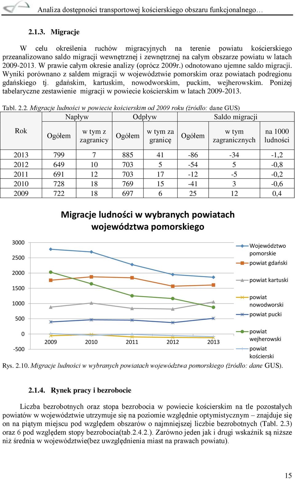 gdańskim, kartuskim, nowodworskim, puckim, wejherowskim. Poniżej tabelaryczne zestawienie migracji w powiecie kościerskim w latach 20