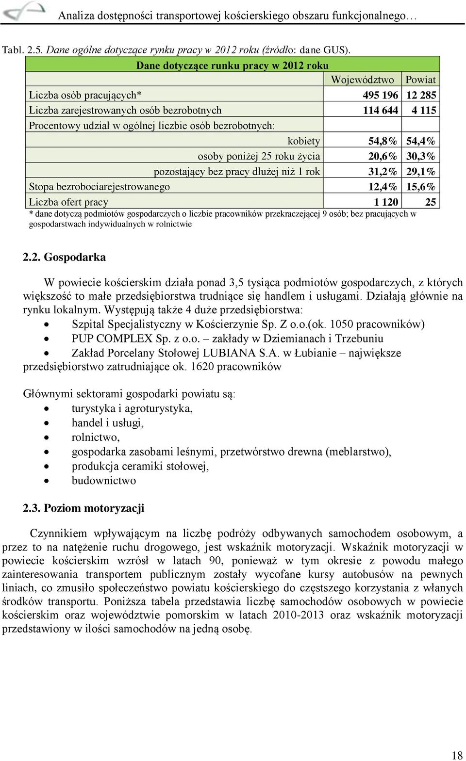 bezrobotnych: kobiety 54,8% 54,4% osoby poniżej 25 roku życia 20,6% 30,3% pozostający bez pracy dłużej niż 1 rok 31,2% 29,1% Stopa bezrobociarejestrowanego 12,4% 15,6% Liczba ofert pracy 1 120 25 *