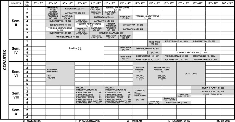 (P) b 7 KONSTRUKCJE b BUDOWNICTWO 7 Rzeźba (L) 00 (L) BUDOWNICTWO 7 00 KONSTRUKCJE b KONSTRUKCJE b BUDOWNICTWO 7 00 SEMINARIA OBIERALNE,, b 0, 0,,, URBANISTYCZNE (P) 0, 0,,, PROJEKT PROJEKT STUDIA I