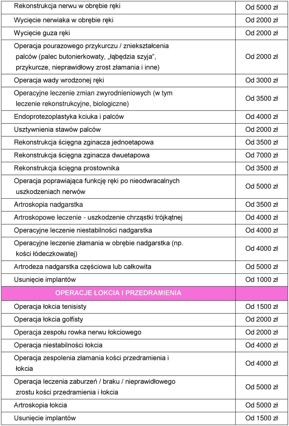 Usztywnienia stawów palców Rekonstrukcja ścięgna zginacza jednoetapowa Rekonstrukcja ścięgna zginacza dwuetapowa Rekonstrukcja ścięgna prostownika Operacja poprawiająca funkcję ręki po