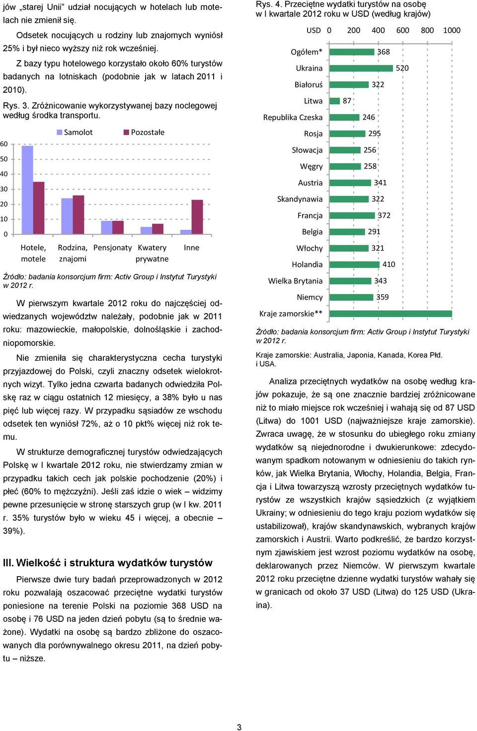 5 4 3 1 Hotele, motele Rodzina, znajomi Pensjonaty Kwatery prywatne W pierwszym kwartale 12 roku do najczęściej odwiedzanych województw należały, podobnie jak w 11 roku: mazowieckie, małopolskie,