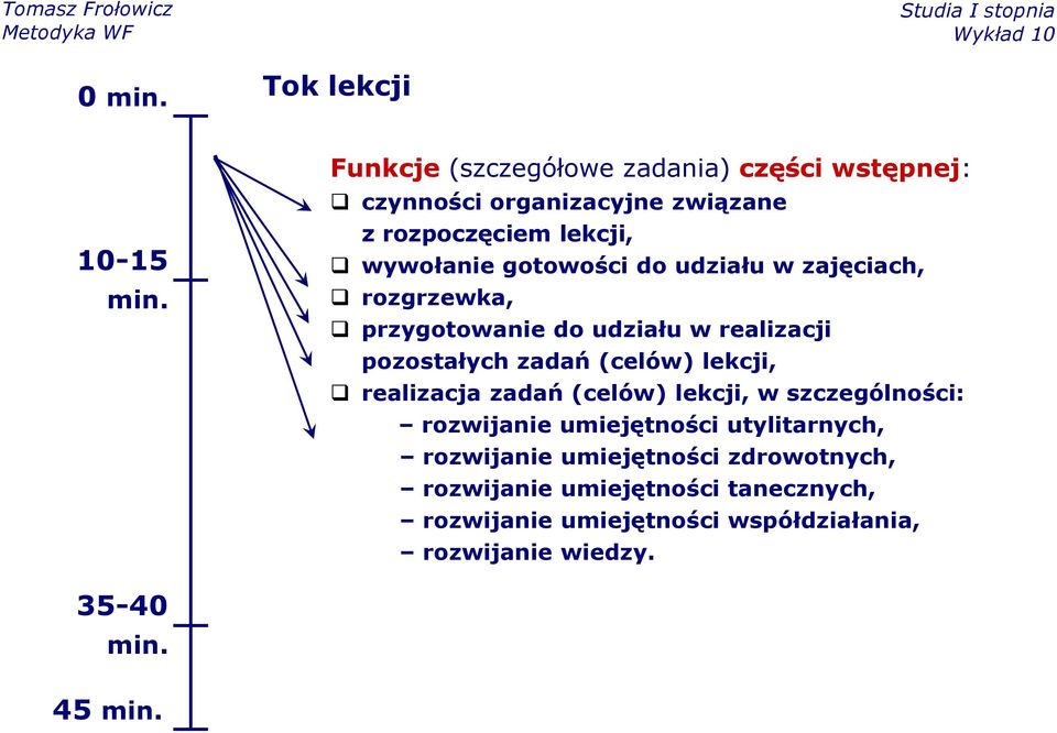 do udziału w zajęciach, rozgrzewka, przygotowanie do udziału w realizacji pozostałych zadań (celów) lekcji, realizacja zadań