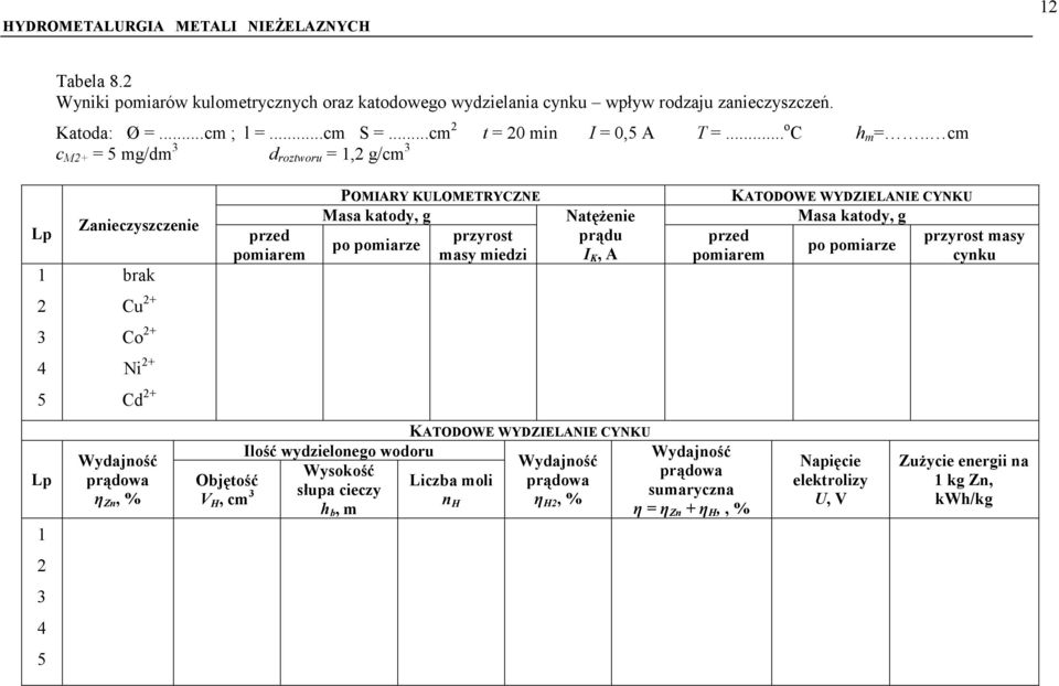 pomiarem KATODOWE WYDZIELANIE CYNKU Masa katody, g po pomiarze przyrost masy cynku 2 Cu 2+ 3 Co 2+ 4 Ni 2+ 5 Cd 2+ Lp 1 Wydajność prądowa η Zn, % Objętość V H, cm 3 Ilość wydzielonego wodoru