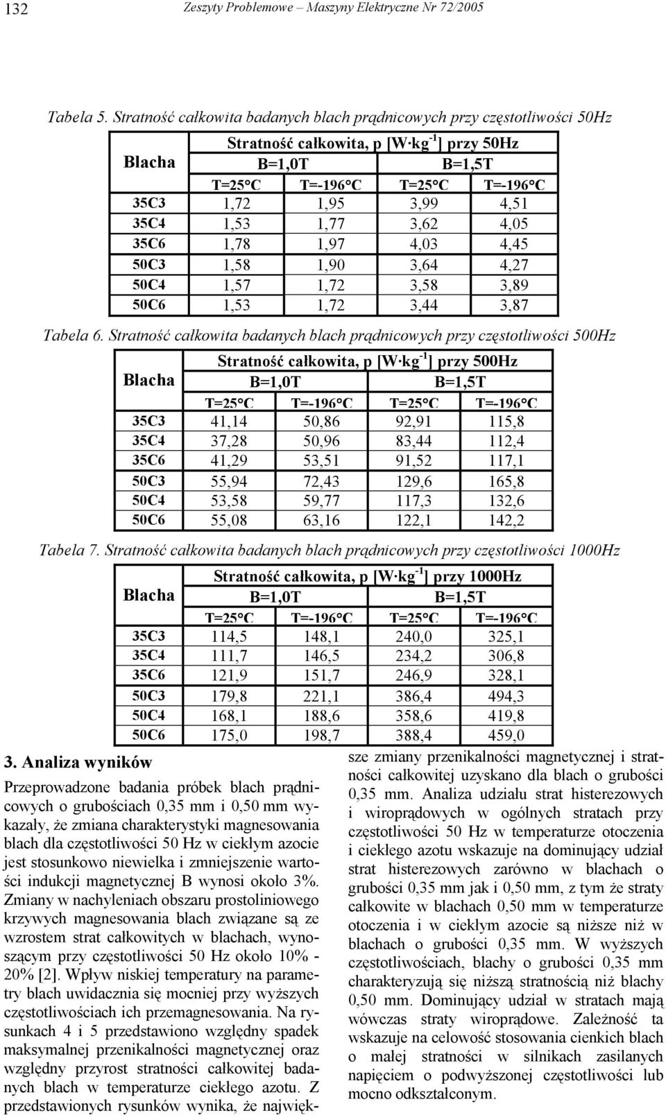 4,03 4,45 50C3 1,58 1,90 3,64 4,27 50C4 1,57 1,72 3,58 3,89 50C6 1,53 1,72 3,44 3,87 Tabela 6.