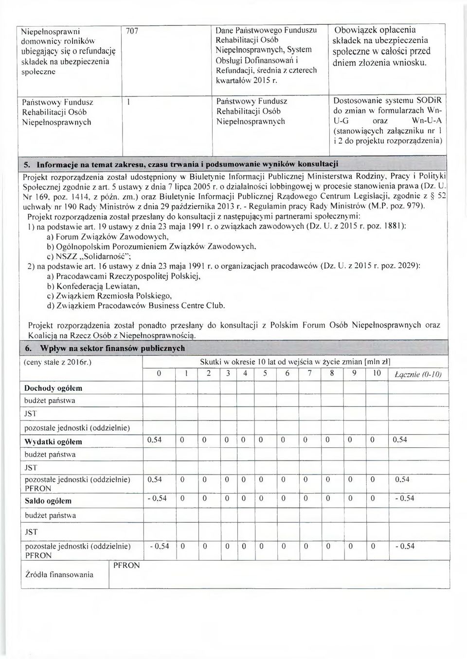 1 Państwowy Fundusz Rehabilitacji Osób N iepełnosprawnych O bow iązek opłacenia składek na ubezpieczenia społeczne w całości przed dniem złożenia w niosku.