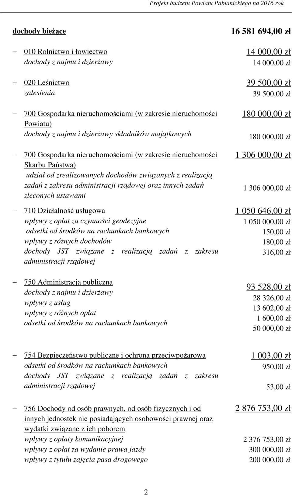 realizacją zadań z zakresu administracji rządowej oraz innych zadań zleconych ustawami 710 Działalność usługowa wpływy z opłat za czynności geodezyjne odsetki od środków na rachunkach bankowych