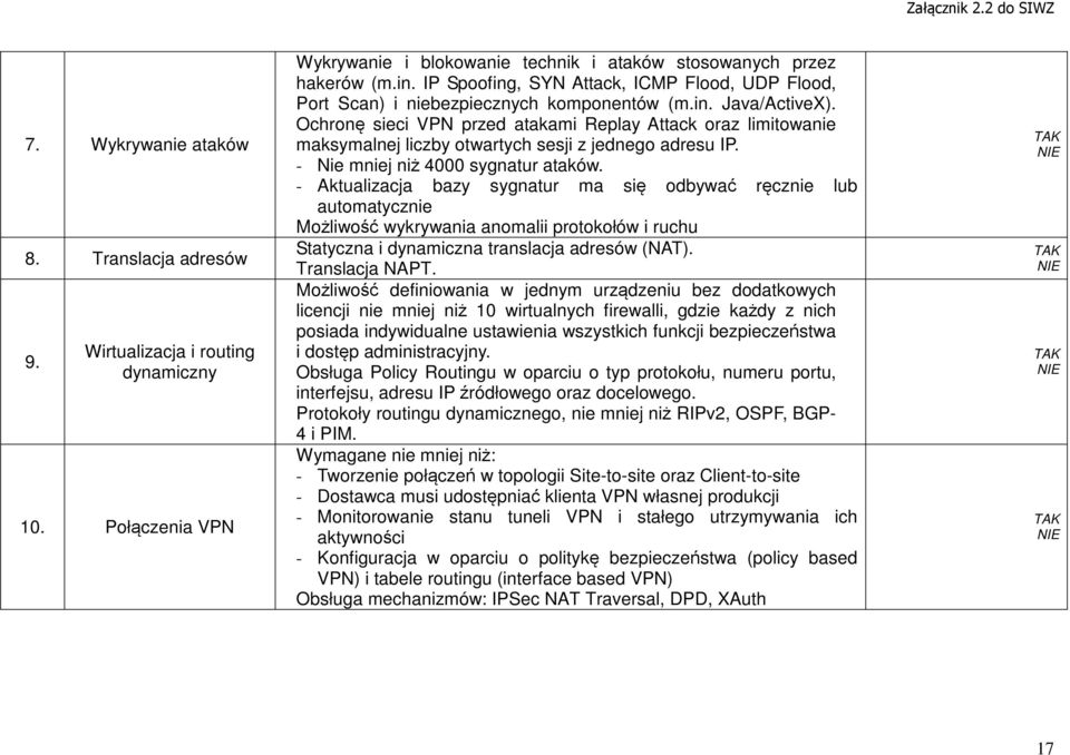 - Aktualizacja bazy sygnatur ma się odbywać ręcznie lub automatycznie Możliwość wykrywania anomalii protokołów i ruchu Statyczna i dynamiczna translacja adresów (NAT). Translacja NAPT.