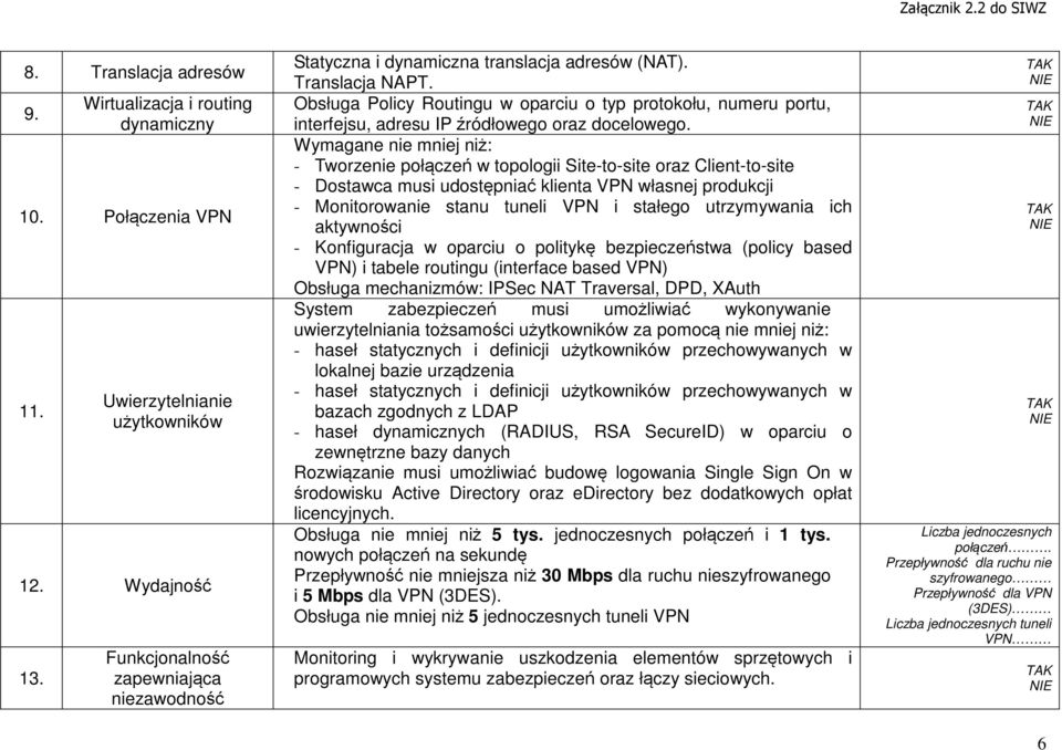 Obsługa Policy Routingu w oparciu o typ protokołu, numeru portu, interfejsu, adresu IP źródłowego oraz docelowego.