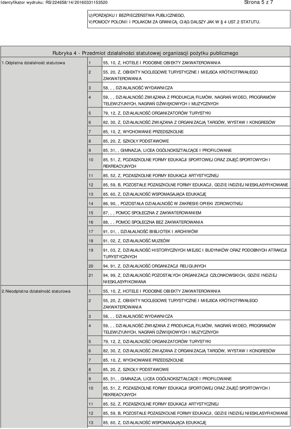 Odpłatna działalność statutowa 1 55, 10, Z, HOTELE I PODOBNE OBIEKTY ZAKWATEROWANIA 2 55, 20, Z, OBIEKTY NOCLEGOWE TURYSTYCZNE I MIEJSCA KRÓTKOTRWAŁEGO ZAKWATEROWANIA 3 58,,, DZIAŁALNOŚĆ WYDAWNICZA 4