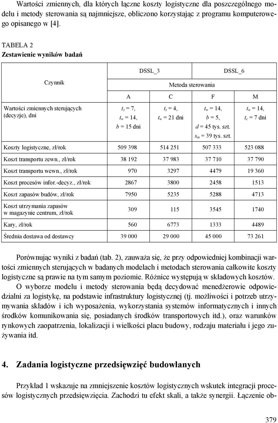 = 45 tys. szt. s m = 39 tys. szt. t w = 14, t c = 7 dni Koszty logistyczne, zł/rok 509 398 514 251 507 333 523 088 Koszt transportu zewn., zł/rok 38 192 37 983 37 710 37 790 Koszt transportu wewn.