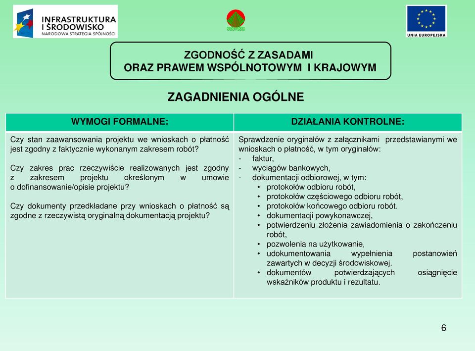 Czy dokumenty przedkładane przy wnioskach o płatność są zgodne z rzeczywistą oryginalną dokumentacją projektu?