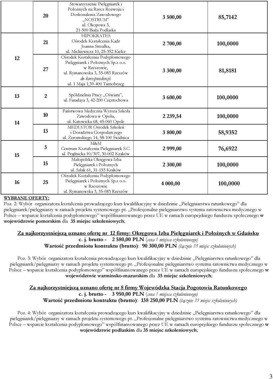 1 Maja 1,39-400 Tarnobrzeg 3 500,00 85,7142 2 700,00 100,0000 3 300,00 81,8181 13 2 Spółdzielnia Pracy Oświata, ul.