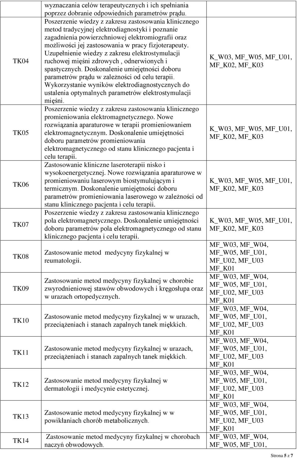 Uzupełnienie wiedzy z zakresu elektrostymulacji ruchowej mięśni zdrowych, odnerwionych i spastycznych. Doskonalenie umiejętności doboru parametrów prądu w zależności od celu terapii.