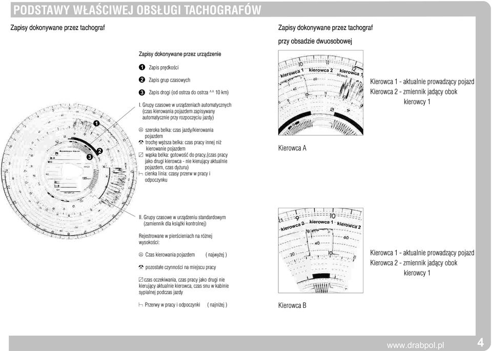 Grupy czasowe w urz¹dzeniach automatycznych (czas kierowania pojazdem zapisywany automatycznie przy rozpoczêciu jazdy) szeroka belka: czas jazdy/kierowania pojazdem trochê wê sza belka: czas pracy