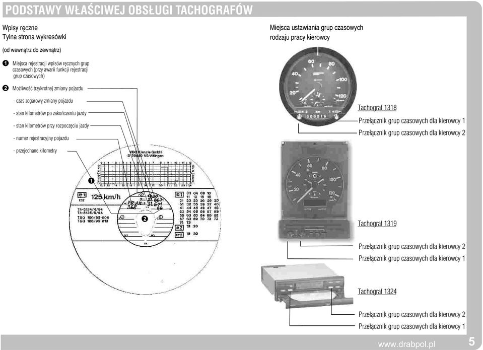 przy rozpoczêciu jazdy - numer rejestracyjny pojazdu Tachograf 8 Prze³¹cznik grup czasowych dla kierowcy Prze³¹cznik grup czasowych dla kierowcy - przejechane kilometry