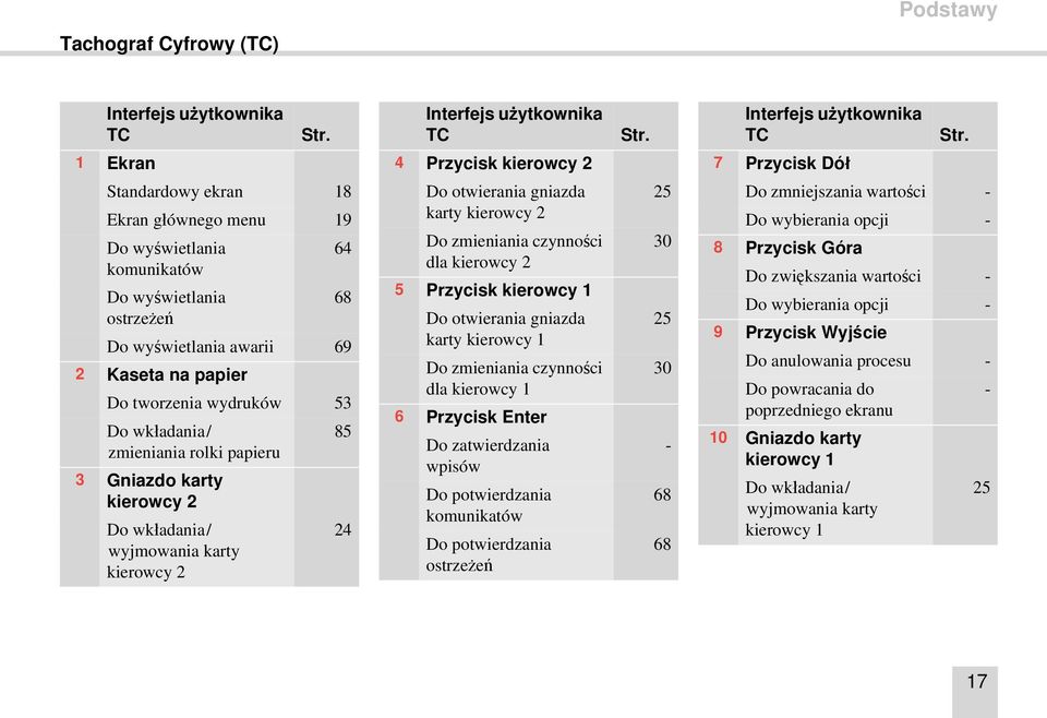 1 Ekran 4 Przycisk kierowcy 2 7 Przycisk Dół Standardowy ekran 18 Ekran głównego menu 19 Do wyświetlania komunikatów Do wyświetlania ostrzeżeń 64 68 Do wyświetlania awarii 69 2 Kaseta na papier Do