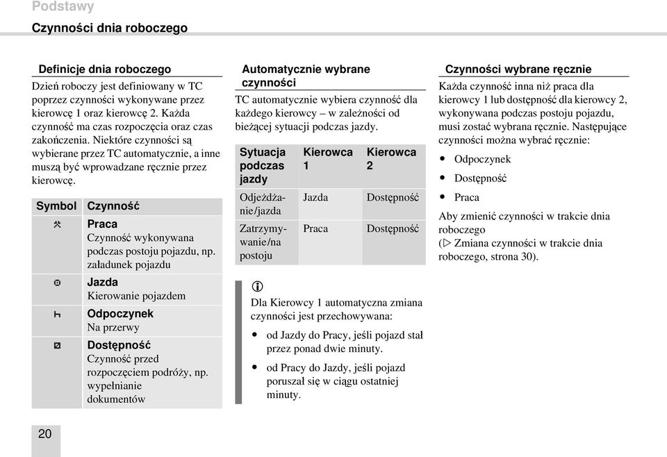 Symbol Czynność Praca Czynność wykonywana podczas postoju pojazdu, np. załadunek pojazdu Jazda Kierowanie pojazdem Odpoczynek Na przerwy Dostępność Czynność przed rozpoczęciem podróży, np.
