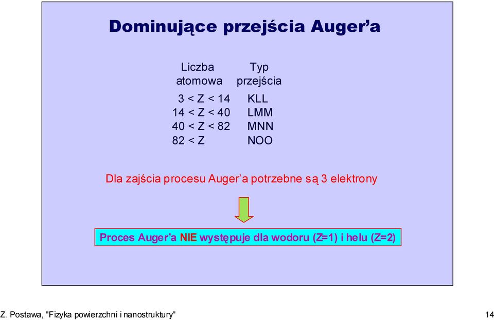 Auger a potrzebne są 3 elektrony Proces Auger a NIE występuje dla