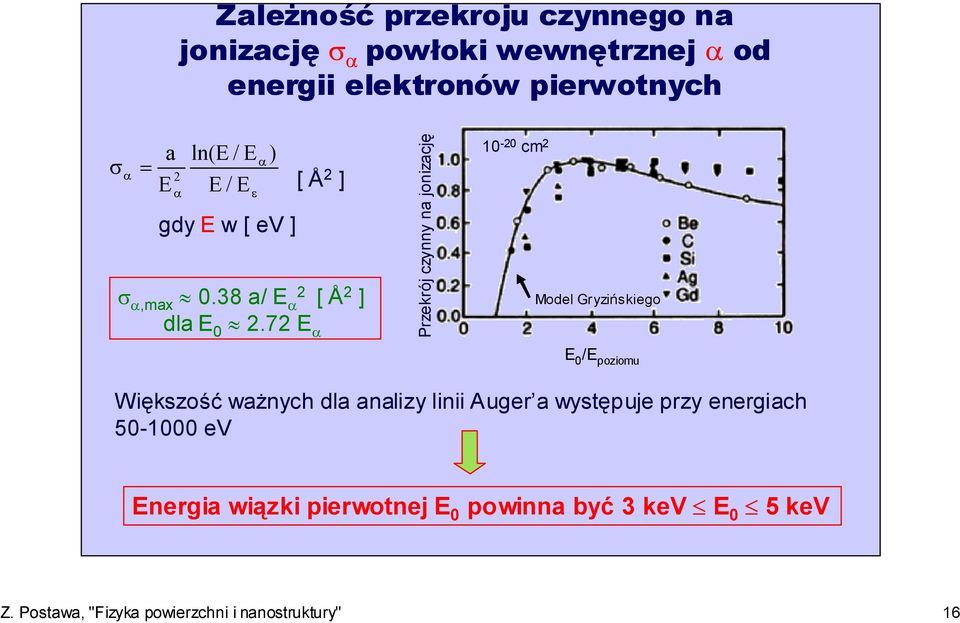 72 E α ε Przekrój czynny na jonizację 10-20 cm 2 Model Gryzińskiego E 0 /E poziomu Większość ważnych dla analizy