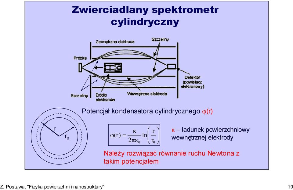 powierzchniowy wewnętrznej elektrody Należy rozwiązać równanie