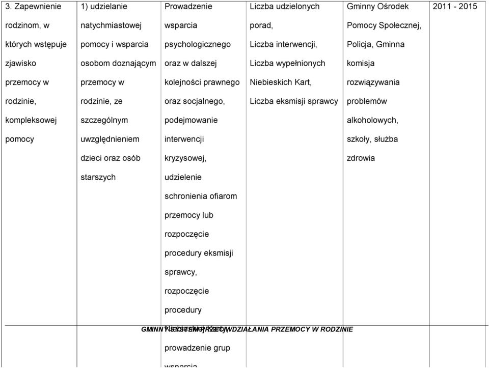 ze oraz socjalnego, Liczba eksmisji sprawcy problemów kompleksowej szczególnym podejmowanie alkoholowych, pomocy uwzględnieniem interwencji szkoły, służba dzieci oraz osób kryzysowej, zdrowia