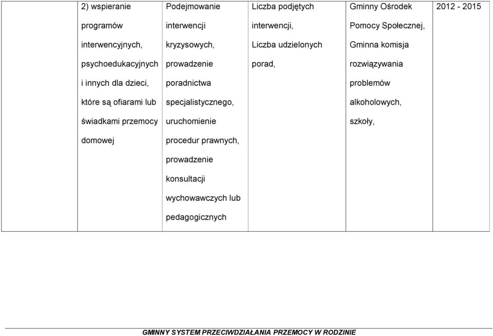 rozwiązywania i innych dla dzieci, poradnictwa problemów które są ofiarami lub specjalistycznego, alkoholowych,