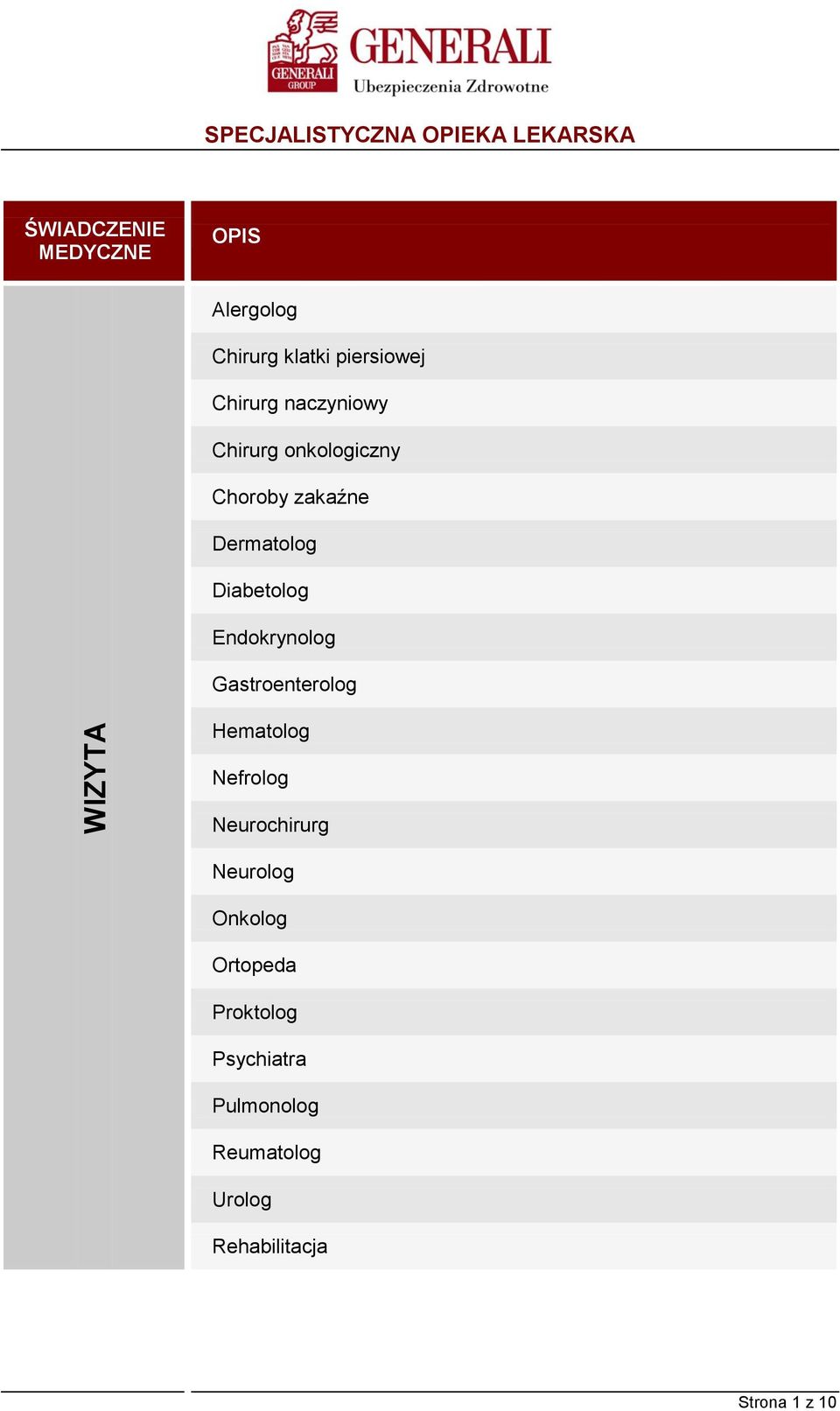 Gastroenterolog Hematolog Nefrolog Neurochirurg Neurolog Onkolog