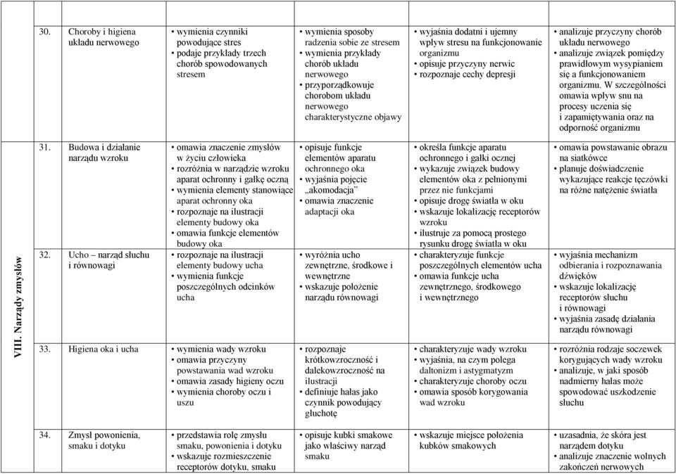 przyporządkowuje chorobom układu charakterystyczne objawy wyjaśnia dodatni i ujemny wpływ stresu na funkcjonowanie organizmu opisuje przyczyny nerwic rozpoznaje cechy depresji analizuje przyczyny