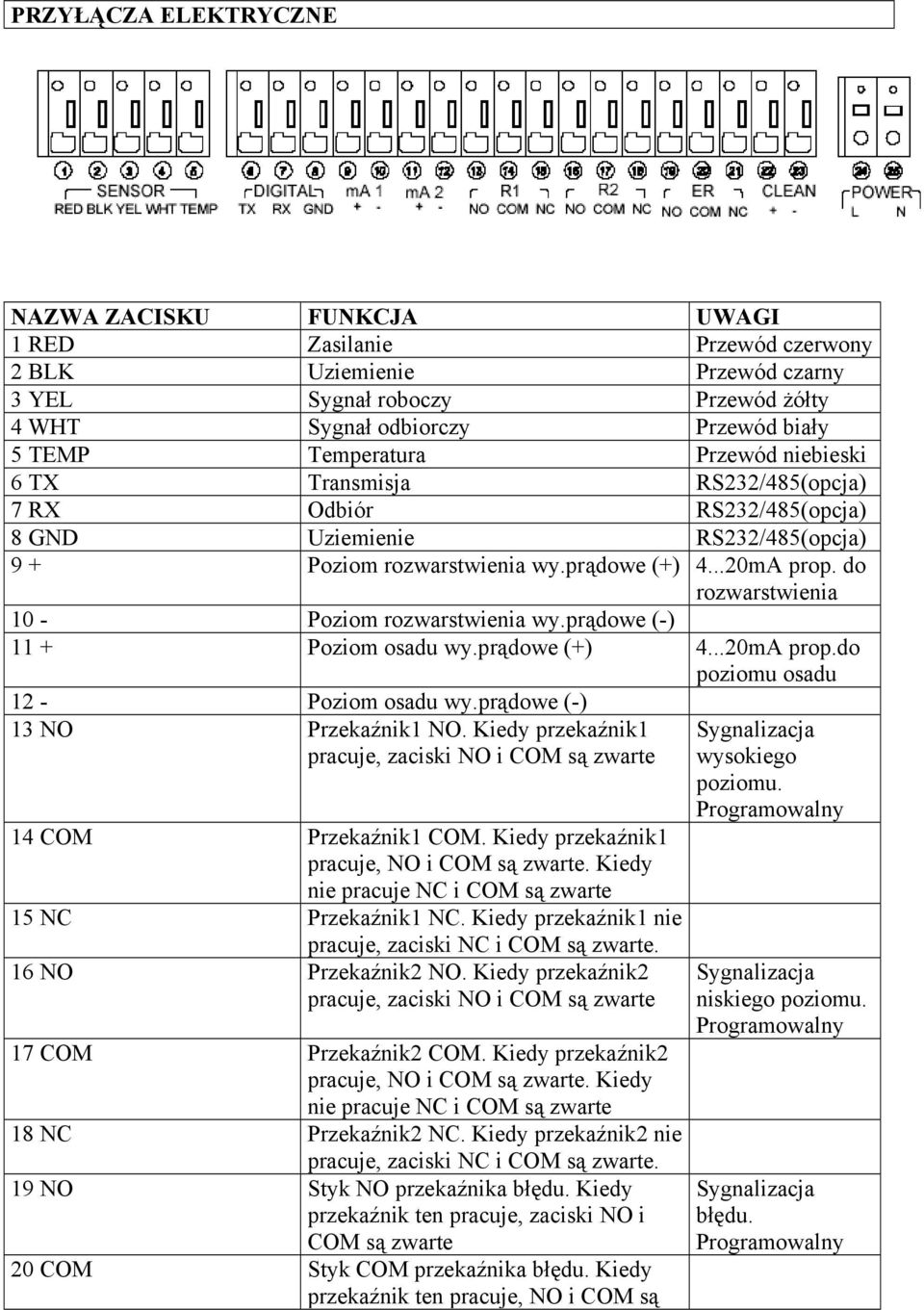 do rozwarstwienia 10 - Poziom rozwarstwienia wy.prądowe (-) 11 + Poziom osadu wy.prądowe (+) 4...20mA prop.do poziomu osadu 12 - Poziom osadu wy.prądowe (-) 13 NO Przekaźnik1 NO.