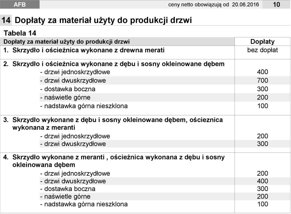 Skrzydło i ościeżnica wykonane z dębu i sosny okleinowane dębem - drzwi jednoskrzydłowe 400 - drzwi dwuskrzydłowe 700 - dostawka boczna 300 - naświetle górne 200 - nadstawka górna