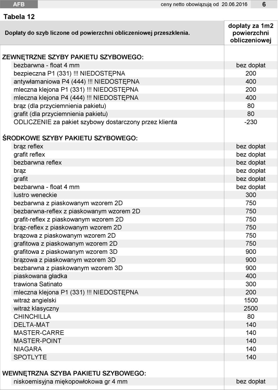 !! NIEDOSTĘPNA 400 mleczna klejona P1 (331)!!! NIEDOSTĘPNA 200 mleczna klejona P4 (444)!