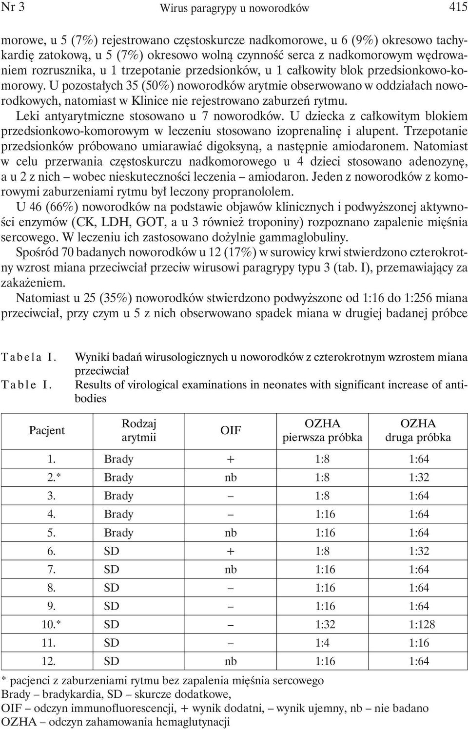 U pozostałych 35 (50%) noworodków arytmie obserwowano w oddziałach noworodkowych, natomiast w Klinice nie rejestrowano zaburzeń rytmu. Leki antyarytmiczne stosowano u 7 noworodków.