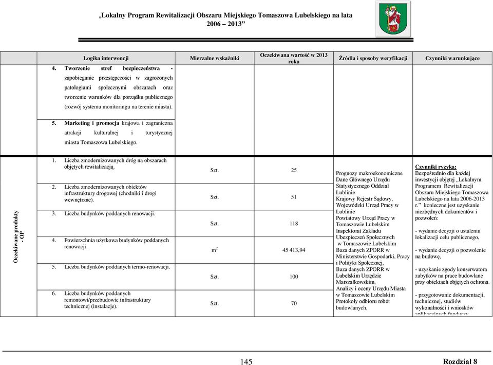 miasta). 5. Marketing i promocja krajowa i zagraniczna atrakcji kulturalnej i turystycznej miasta Tomaszowa Lubelskiego. Oczekiwane produkty - OP 1.