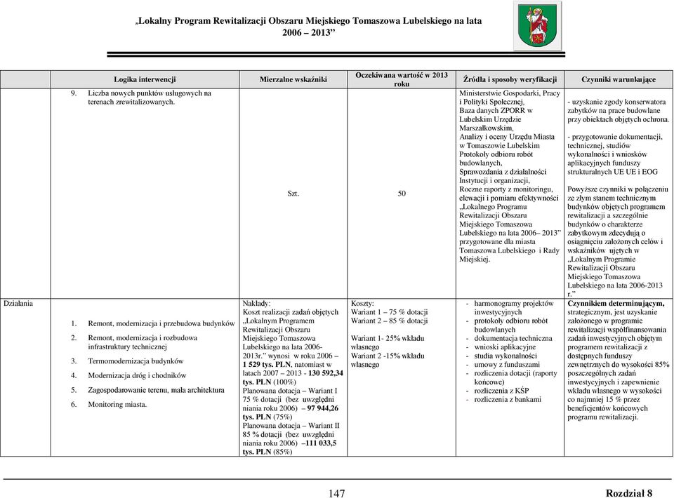 50 Nakłady: Koszt realizacji zadań objętych Lokalnym Programem Lubelskiego na lata 2006-2013r. wynosi w 2006 1 529 tys. PLN, natomiast w latach 2007 2013-130 592,34 tys.