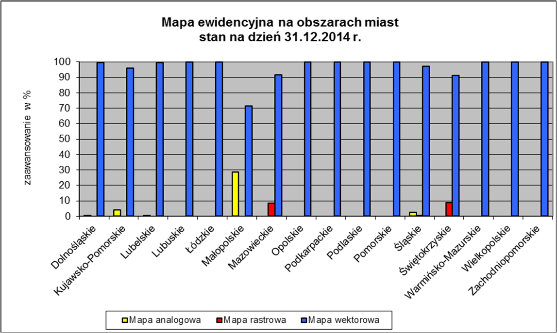 w tym: - pokrycie cyfrową mapą ewidencyjną w postaci wektorowej o pełnej treści, zawierającą: granice działek ewidencyjnych, kontury użytków gruntowych i klas gleboznawczych oraz kontury budynków,