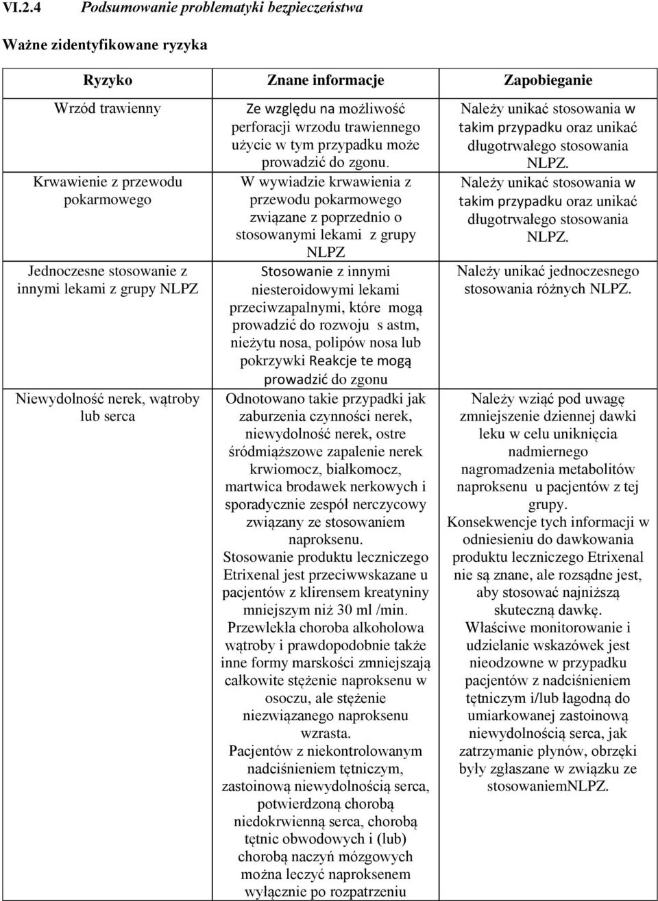 W wywiadzie krwawienia z przewodu pokarmowego związane z poprzednio o stosowanymi lekami z grupy NLPZ Stosowanie z innymi niesteroidowymi lekami przeciwzapalnymi, które mogą prowadzić do rozwoju s