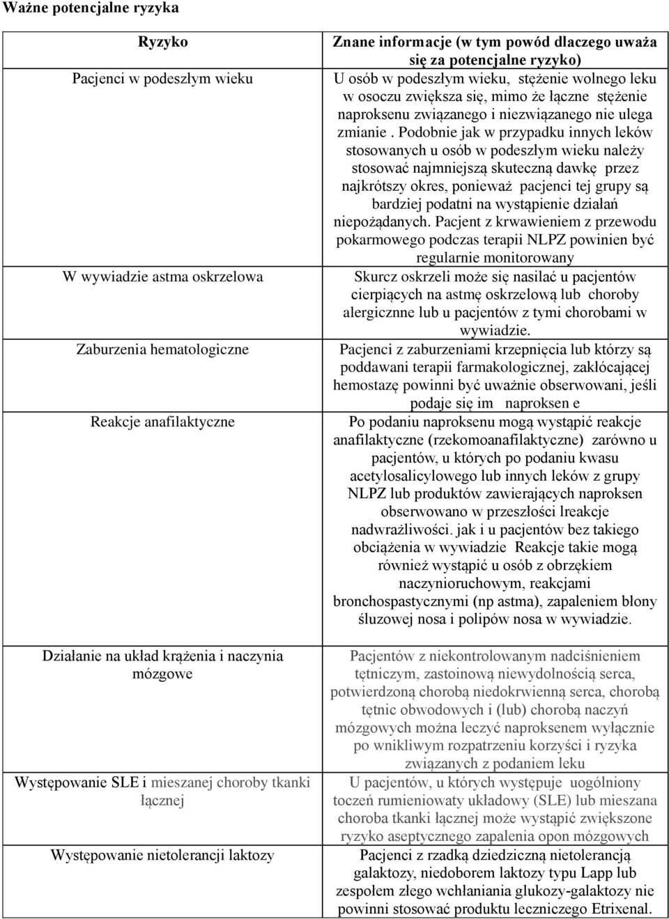 osoczu zwiększa się, mimo że łączne stężenie naproksenu związanego i niezwiązanego nie ulega zmianie.