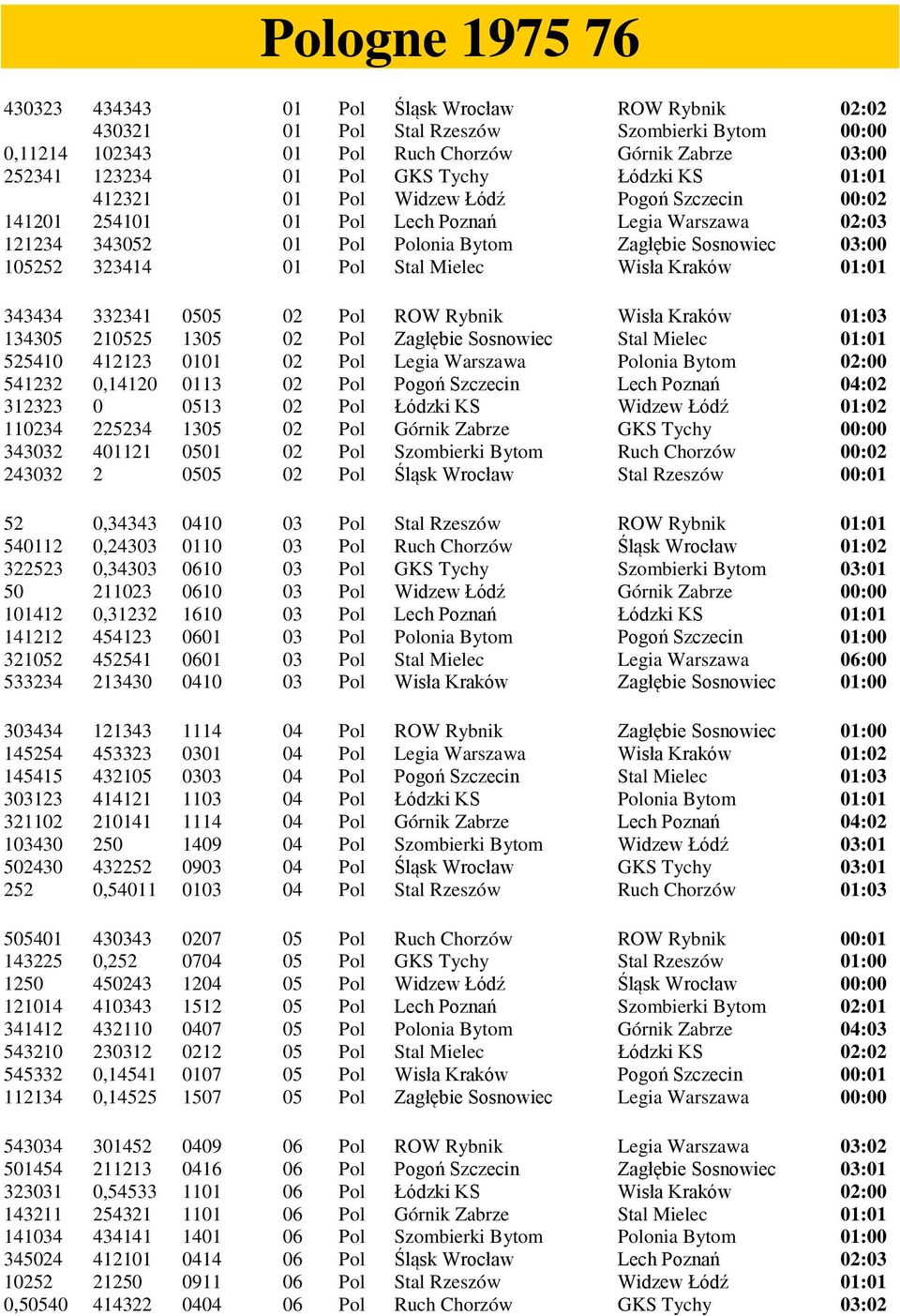 Pol Stal Mielec Wisła Kraków 01:01 343434 332341 0505 02 Pol ROW Rybnik Wisła Kraków 01:03 134305 210525 1305 02 Pol Zagłębie Sosnowiec Stal Mielec 01:01 525410 412123 0101 02 Pol Legia Warszawa