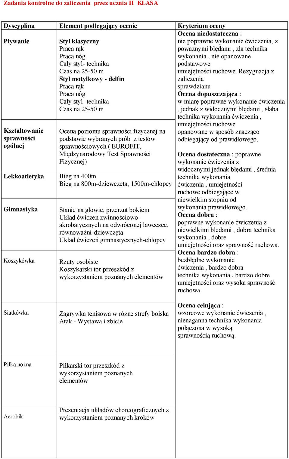 800m-dziewczęta, 1500m-chłopcy Stanie na głowie, przerzut bokiem Układ ćwiczeń zwinnościowoakrobatycznych na odwróconej ławeczce, równoważni-dziewczęta Układ ćwiczeń gimnastycznych-chłopcy Rzuty