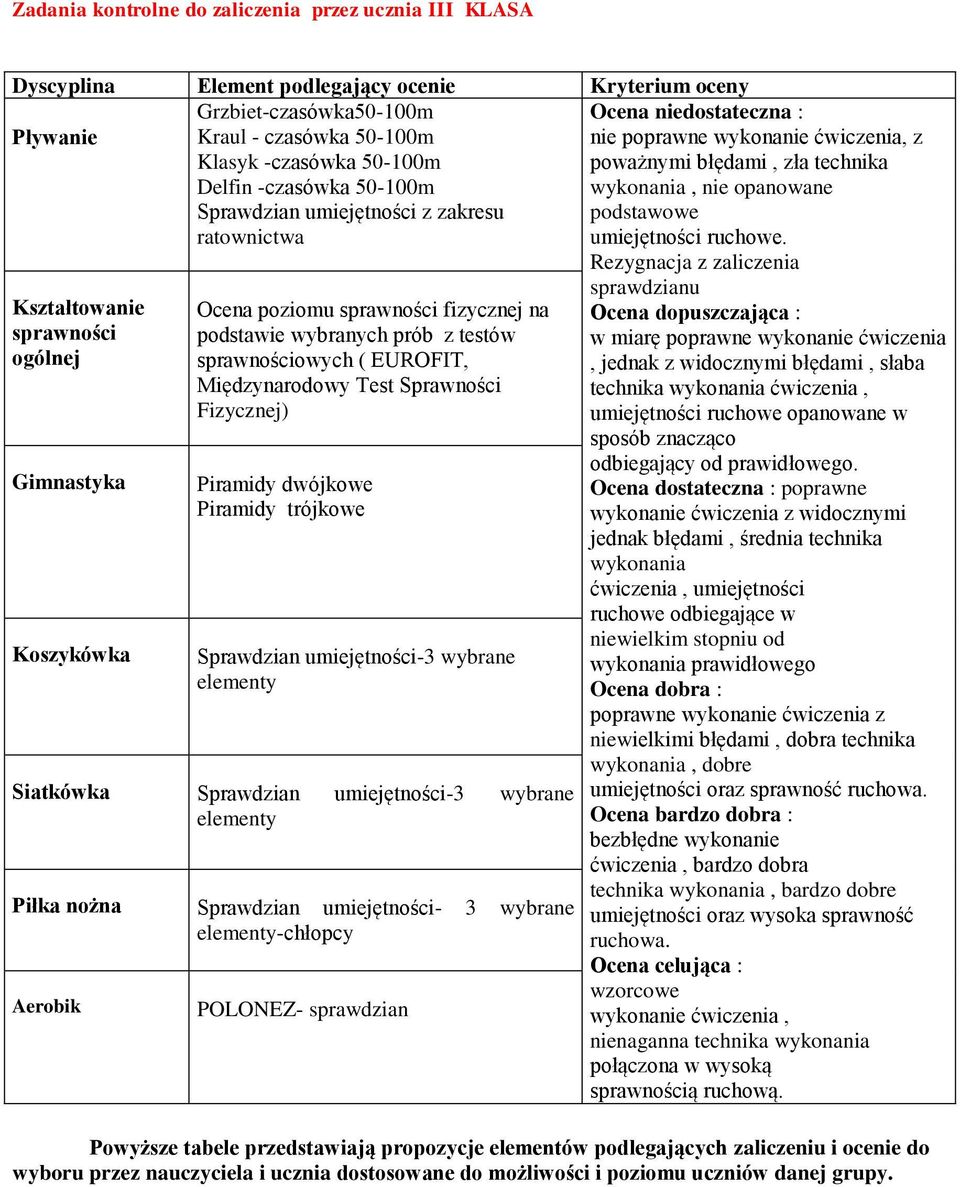 sprawnościowych ( EUROFIT, Międzynarodowy Test Sprawności Fizycznej) Piramidy dwójkowe Piramidy trójkowe Sprawdzian umiejętności-3 wybrane elementy Siatkówka Sprawdzian umiejętności-3 wybrane