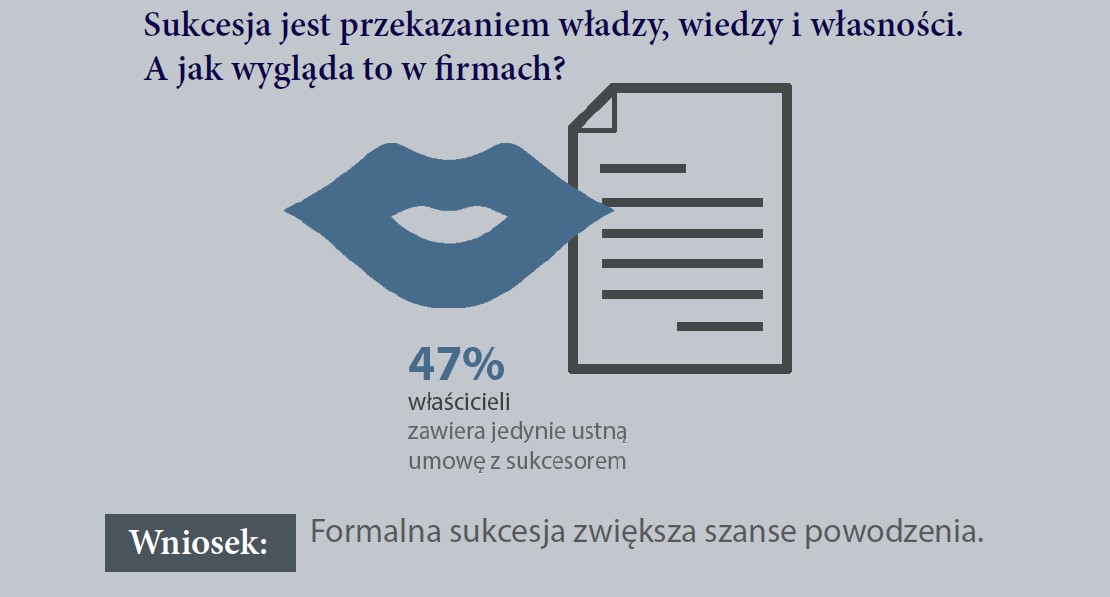 (red.), Kody