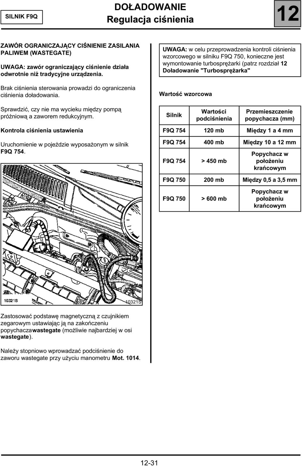 UWAGA: w celu przeprowadzenia kontroli ciśnienia wzorcowego w silniku F9Q 750, konieczne jest wymontowanie turbosprężarki (patrz rozdział Doładowanie "Turbosprężarka" Wartość wzorcowa Sprawdzić, czy